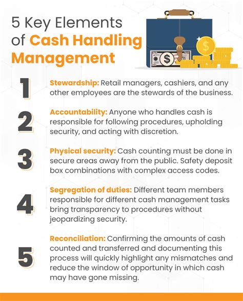 Cash Management Best Practices for Nonprofits.